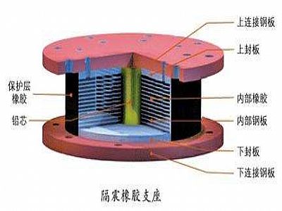 湟源县通过构建力学模型来研究摩擦摆隔震支座隔震性能