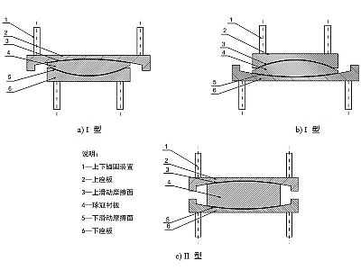 湟源县建筑摩擦摆隔震支座分类、标记、规格